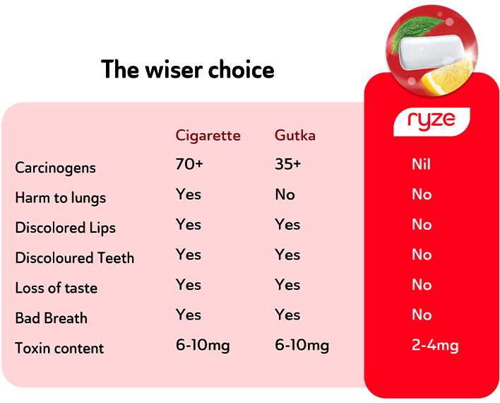 Quality Comparison Table